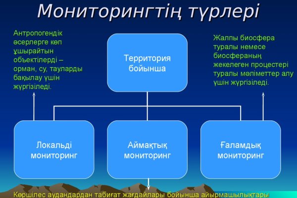 Кракен площадка вход