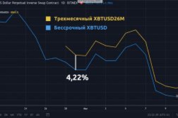 Кракен что там продают