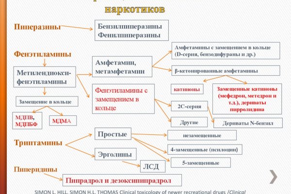 Ссылка на кракен 2krnmarket