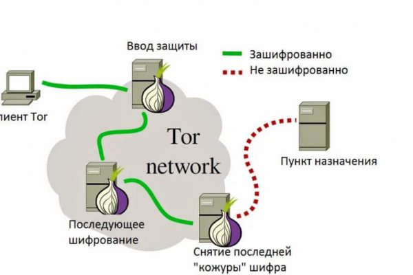 Кракен дарксайд 2025 ссылка